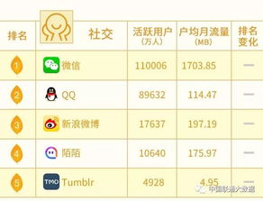 移動應用 互聯網數據資訊中心與199it的數據驅動洞察