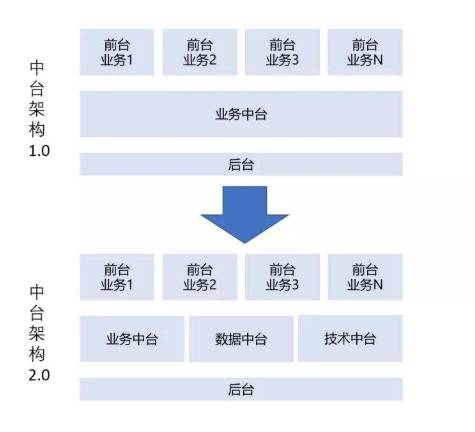 產業互聯網時代，易商數科數據中臺如何助力保險企業實現彎道超車